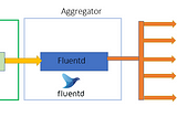 Data Transfer in Edge