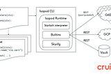 Open-Sourcing Isopod: An Expressive DSL Framework for Kubernetes Configuration