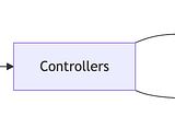 From Containers to Intelligence: Is LlamaStack the Kubernetes of LLMs?