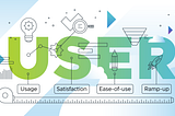Illustration of the word USER (Usage, Satisfaction, Ease-of-use, Ramp-up) with objects floating around it