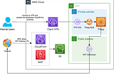 Restricting CloudFront access to Client VPN