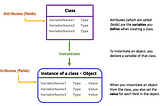 Class and instance attributes