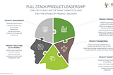 Full stack product leadership. The 5 stages of product delivery