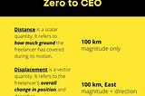Distance vs Displacement in a Freelancer’s Zero to CEO​