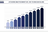 Life Science Analytics Market