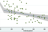 Inequality and The Poor