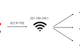 네트워크: 사설 IP와 공인IP