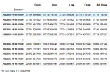 BitCoin price change in custom intervals