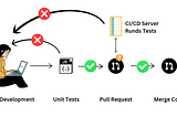Breaking Down the Key Differences Between Unit Testing and End-to-End Testing