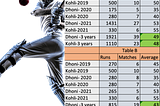 Better annual performance does not always add up