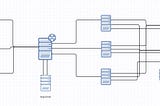 Ensuring High Availability —Infrastructures Design