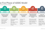 OLT 510 — The 5 Phases of the ADDIE Process