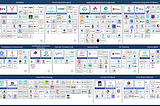 Tools from Cloud Native Landscape that you want to use in production