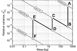 The Sampling Nomogram, Simply Explained