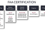 UAM AIRWORTHINESS CERTIFICATION STANDARDS AND REGULATIONS