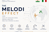 The “Melodi” Diplomacy: How a ₹1 Chocolate Toffee Became a Symbol of Billion-Dollar India–Italy…