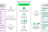 https://www.mongodb.com/collateral/implementing-an-operational-data-layer