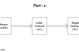 How to make Cross-Contract Calls in Solidity? Part — 2.