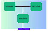 Understanding ECS Task Networking: Service Connect