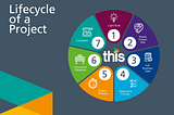 Portfolio, Programme and Project Management — Develop