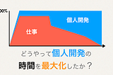 個人開発の時間を最大化する方法 (動画)