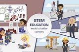 What is STEAM Education? Why now?