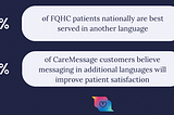 CareMessage Announces Outreach Messaging Support in 61 Languages!