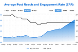 How I grew my Telegram channels to 50,000+ subscribers in two months