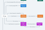 Building an NLP powered Legal Text Summarizer (Part 2)
