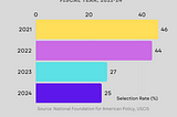 Navigating the H-1B Visa Landscape: Insights from FY 2023