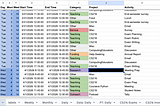 A screenshot of a spreadsheet with many rows, colors, and tabs of the author’s time tracker.