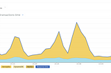 Go: The moment when CPU Context switching blindfolded us