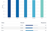 Weeding Out Screener Survey Liars and Bots, Part 2