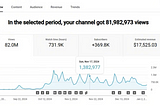 I Tried YouTube Shorts for 120 Days