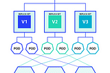 Advanced Scheduling in Kubernetes with Dynamic Node Pools — Part II