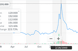 Inovio. +600% за год не предел роста? (Часть 1)