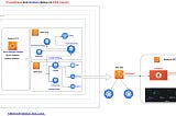 Build monitoring and alerting for EKS cluster based BOT application