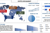 Crypto ATM Market Seen Soaring 58.3%