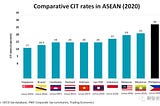 2021年最新稅務改革 CTRP ｜菲律賓投資必備知識｜營利所得稅將降低至25%-20%ㄎ