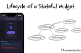 Flutter Lifecycle Callbacks: What I Learned After 7 Years of State Management