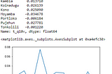 Is sentiment analysis truly sentiment analysis?