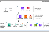 On AWS CDK and Agents for Amazon Bedrock