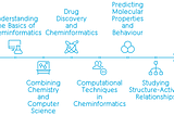 Introduction to Cheminformatics