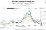 Debunking Three Common Myths about Kids and COVID