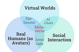 These two trends are propelling the Metaverse out of the future and into the present.