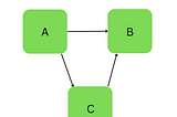 Manual Dependency Injection in Jetpack compose