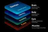 Enterprise Security needs Brains, Body, Eyes, and Muscles
