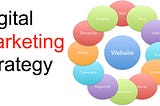 Why digital marketing strategy is important?
