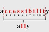 Web A11y (Accessibility): making the Web Accessible for Everyone