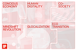 IF Design Trend Report 2024 — Analyzing Design Trends